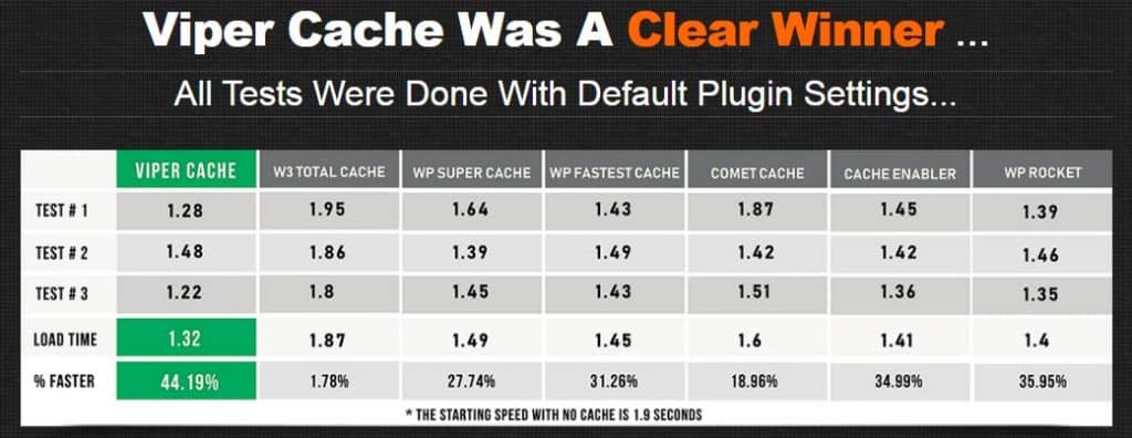 viper cache camparison